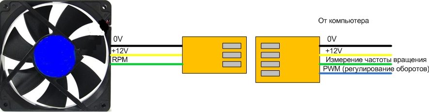 6 pin разъем вентилятора