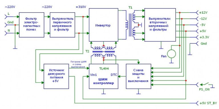 Ка7500с блок питания минимальная переделка под зарядку