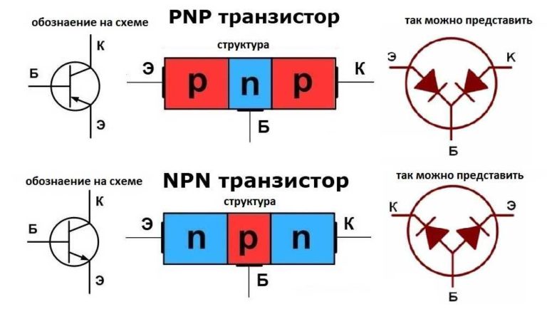 Зачем отрицательное напряжение в блоке питания