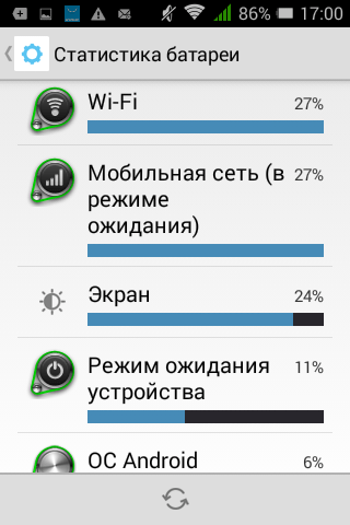 Как можно быстро посадить батарейку на телефоне