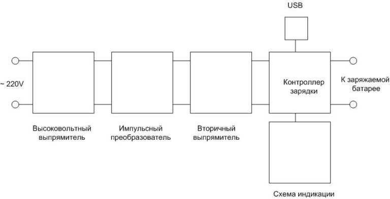 Почему лягушка не заряжает батарею телефона