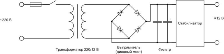 Отрицательная полярность блока питания