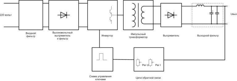 Чем отличается импульсный блок питания от обычного