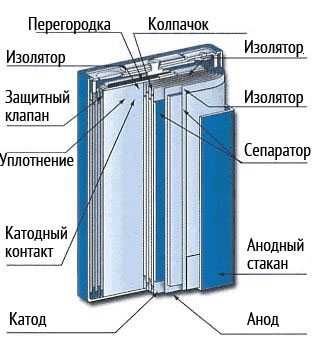 Почему вздувается аккумулятор в телефоне