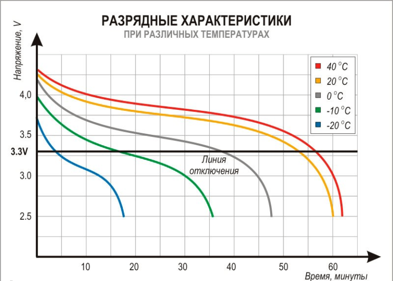 Где посмотреть состояние аккумулятора