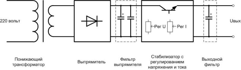 Блок питания — описание видов, характеристики и применение