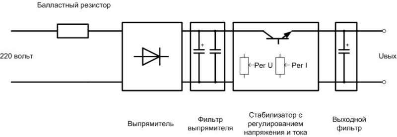 Блок питания — описание видов, характеристики и применение