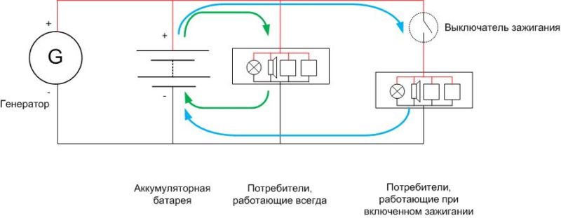 Как найти утечку тока в автомобиле мультиметром