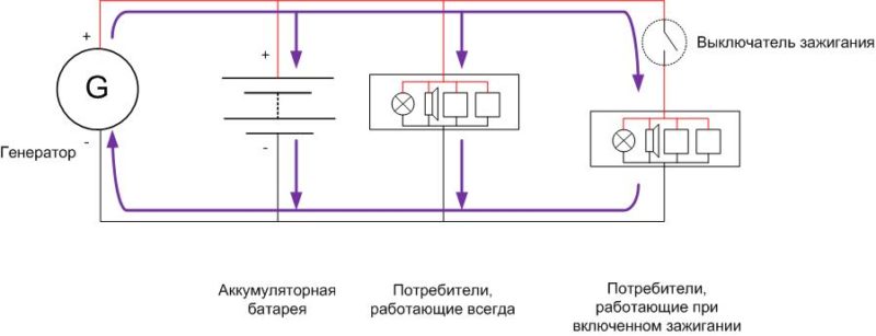 Как найти утечку тока в автомобиле мультиметром