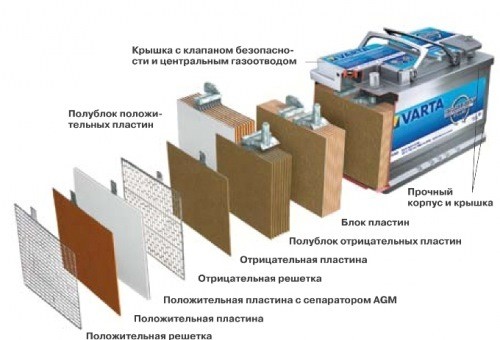 Как зарядить необслуживаемый аккумулятор автомобиля