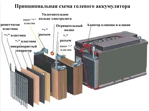 Как зарядить необслуживаемый аккумулятор автомобиля