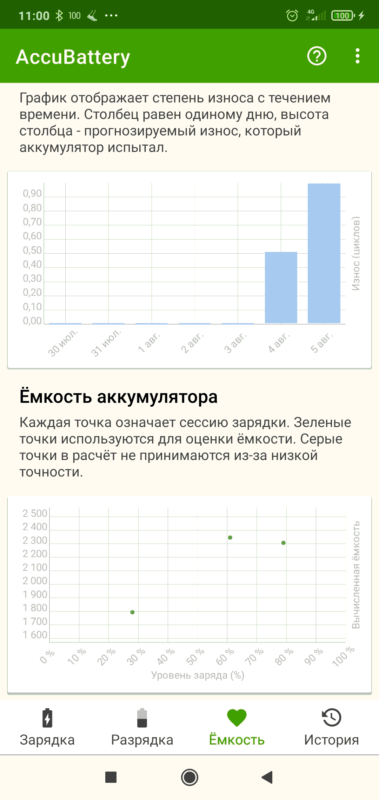 5 причин почему Повер Банк не заряжается