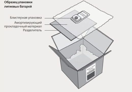 Какой мощности повербанк можно брать в самолет. Можно ли перевозить литиевые аккумуляторы в самолете. Можно ли повербанк в самолет.