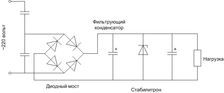 Функциональная схема источника питания