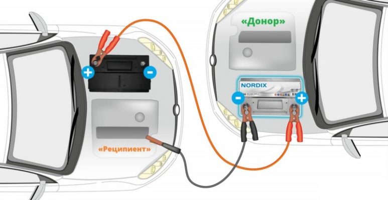 Как завести машину с севшим аккумулятором от телефона