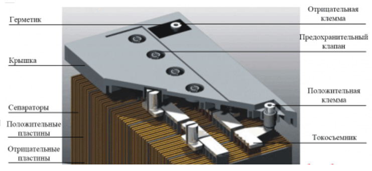 Как устроены моноблоки обслуживаемых и необслуживаемых аккумуляторных батарей