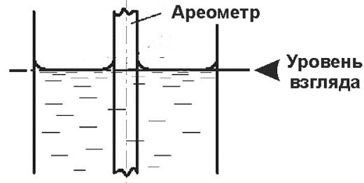 Количество электролита в аккумуляторе