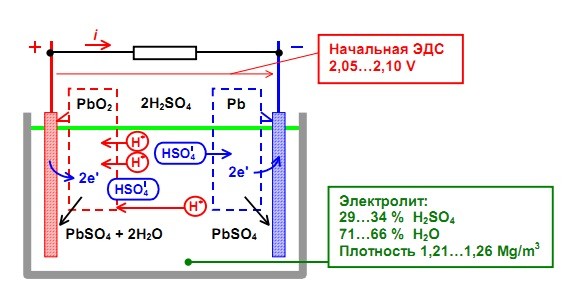 Что значит тип аккумулятора agm