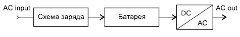 Схемотехника и ремонт бесперебойного блока питания