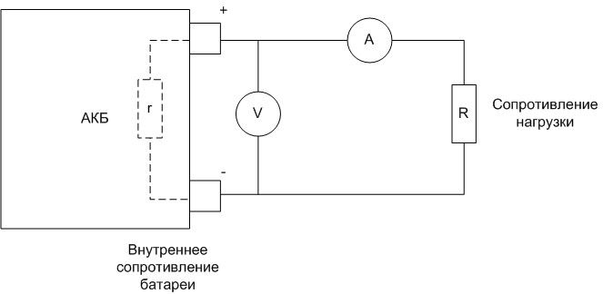 Внутреннее сопротивление аккумулятора формула