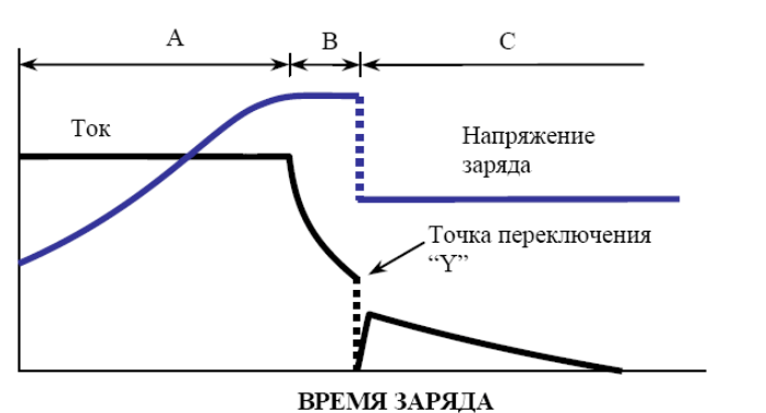 Особенности зарядки гелевых аккумуляторов