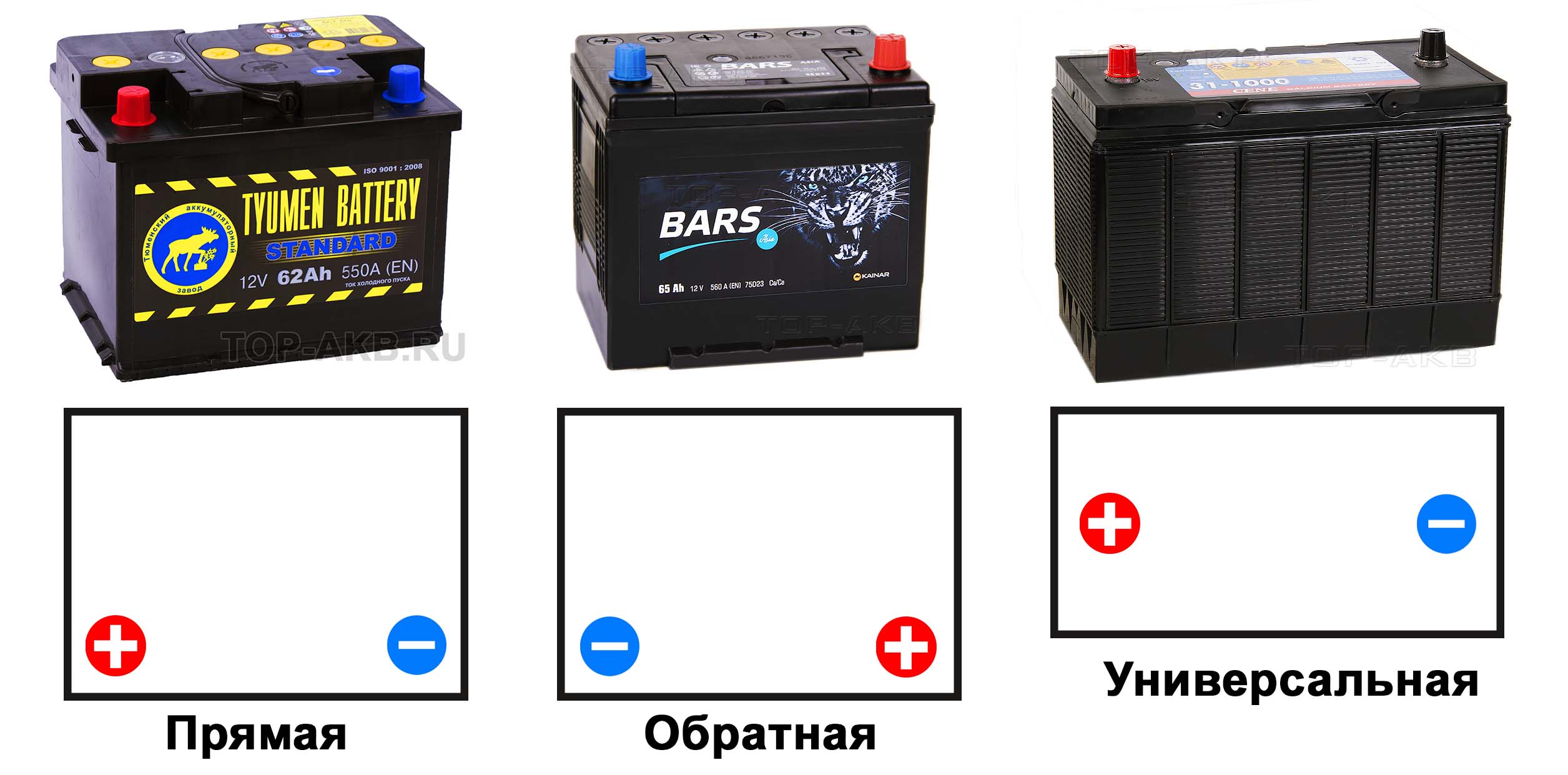 Прямая и обратная полярность: отличия и методы определения