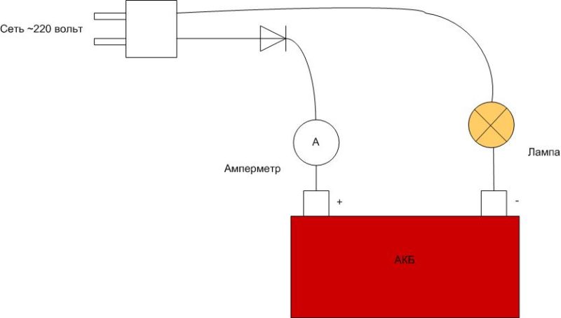 Как можно зарядить аккумулятор без зарядки