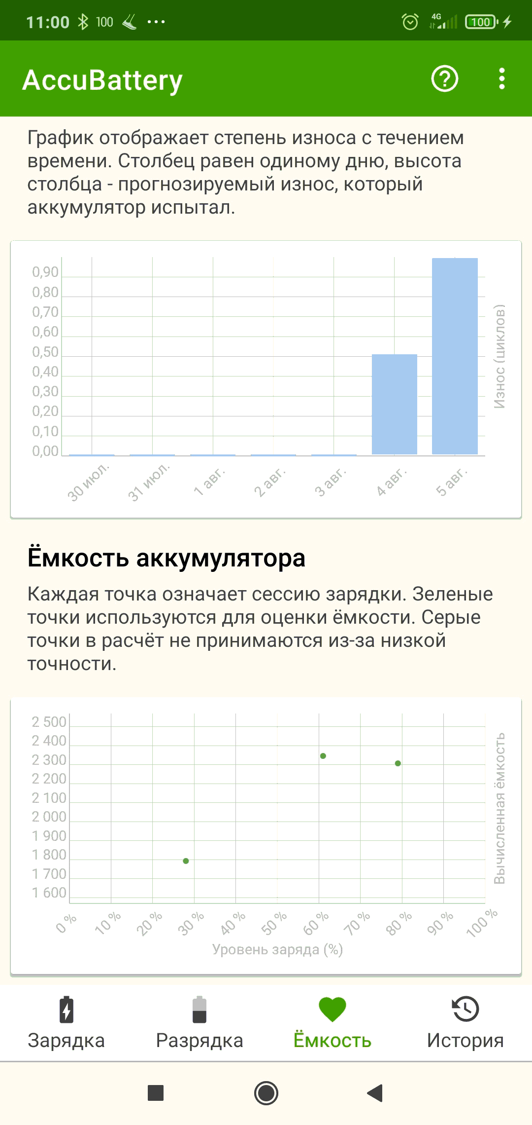 Емкость аккумулятора: как узнать и чем проверить АКБ