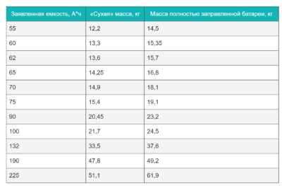 Сколько весит машина пятнашка