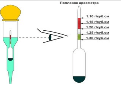 На рисунке 145 изображен прибор называемый ареометром