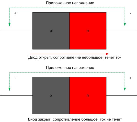 Как прозвонить транзисторы не выпаивая из платы