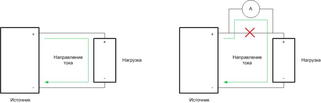 На каком рисунке верно указано подключение приборов для измерения силы тока и напряжения