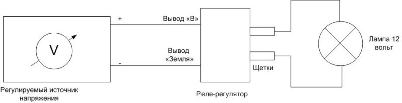 Приора горит аккумулятор красным