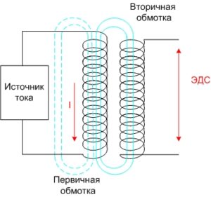 Беспроводная зарядка схема своими руками