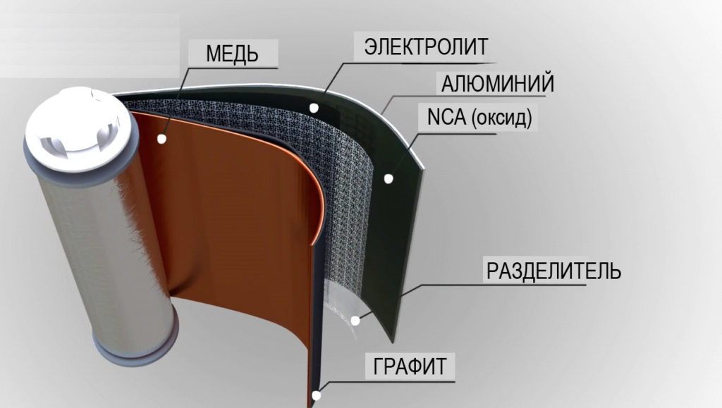 Характеристики аккумулятора 18650: размеры, минимальное напряжение, ток .