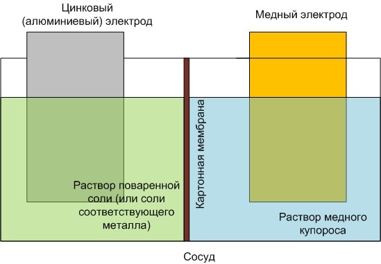 Как сделать аккумулятор или батарейку в домашних условиях