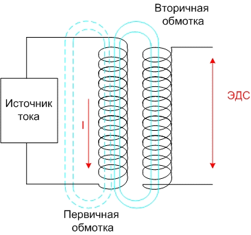 Как подключить к телефону и начать пользоваться беспроводной зарядкой