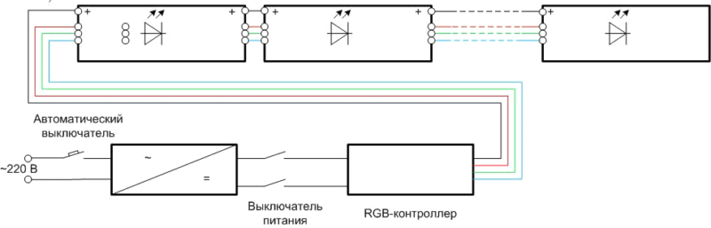 Как подключить блок питания к светодиодной ленте