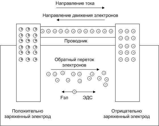 В чем суть ЭДС: единица измерения, виды и формулы для расчета