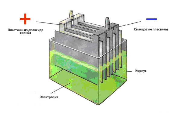 Какие бывают типы аккумуляторов