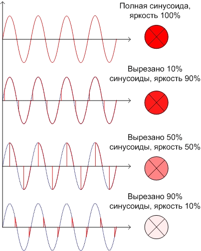 Описание схем для регуляторов мощности на 220 вольт