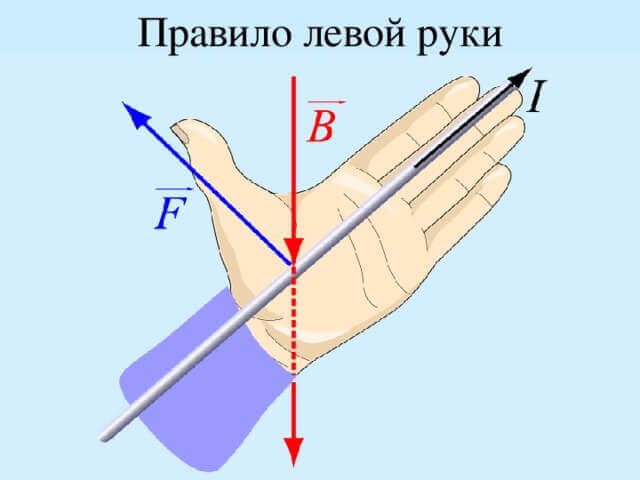 Как определить направление тока: правило левой и правой руки в физике