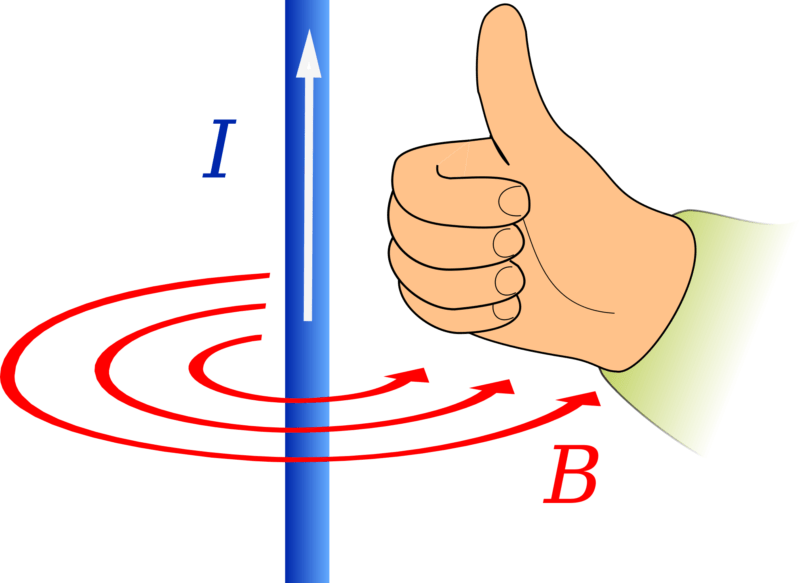Левый ток. Вектор магнитной индукции правило правой руки. Правило правой и левой руки физика. Правило обхвата правой руки физика. Правило буравчика правой и левой руки.