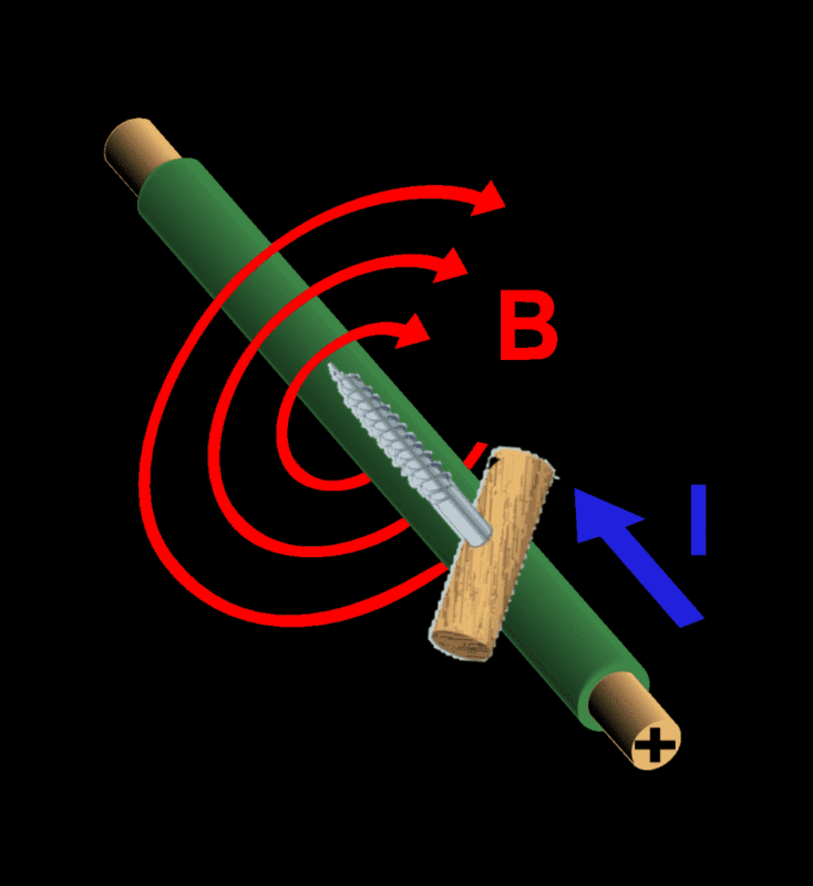 Как определить направление тока: правило левой и правой руки в физике