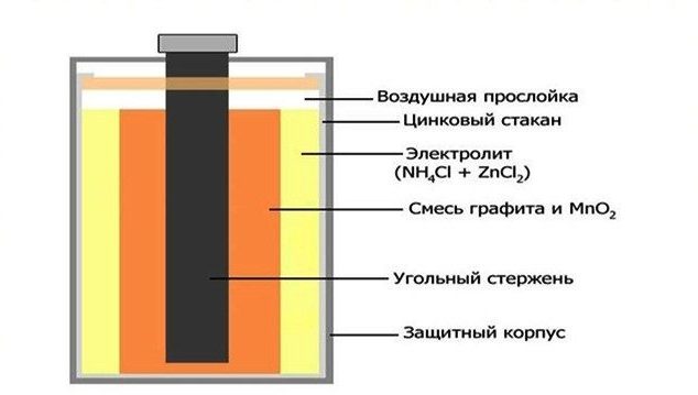 Солевые или алкалиновые лучше