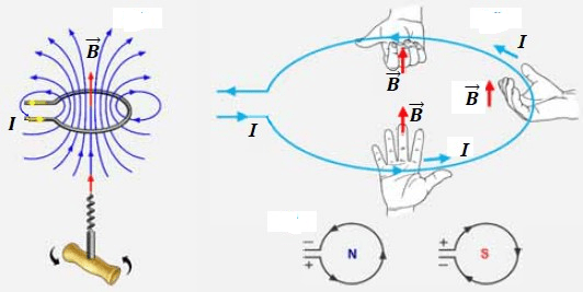 Как определить направление тока: правило левой и правой руки в физике