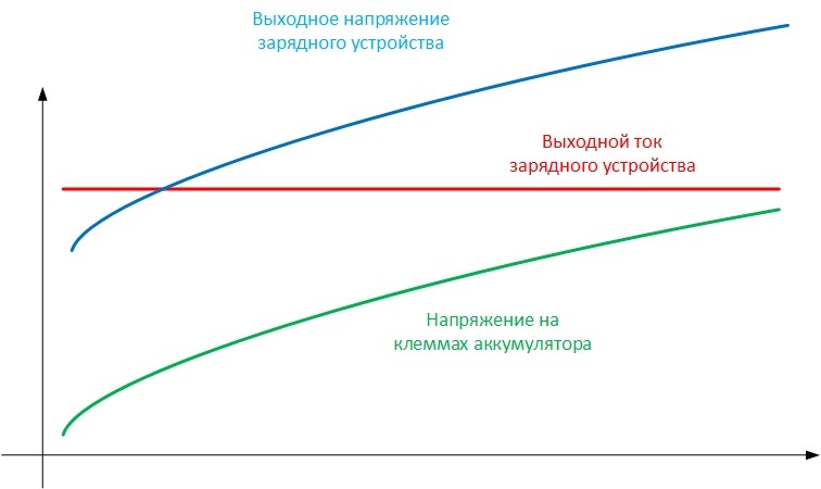 Сколько по времени заряжать аккумуляторные пальчиковые батарейки