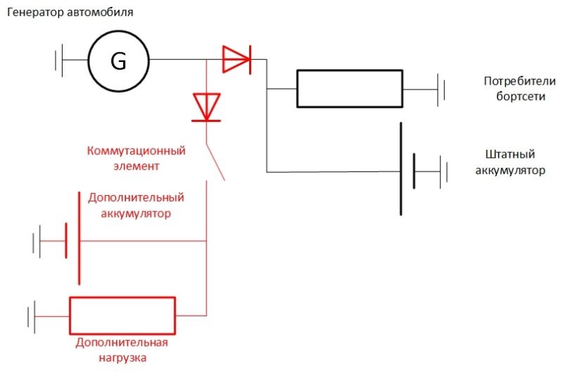 Машина подключение