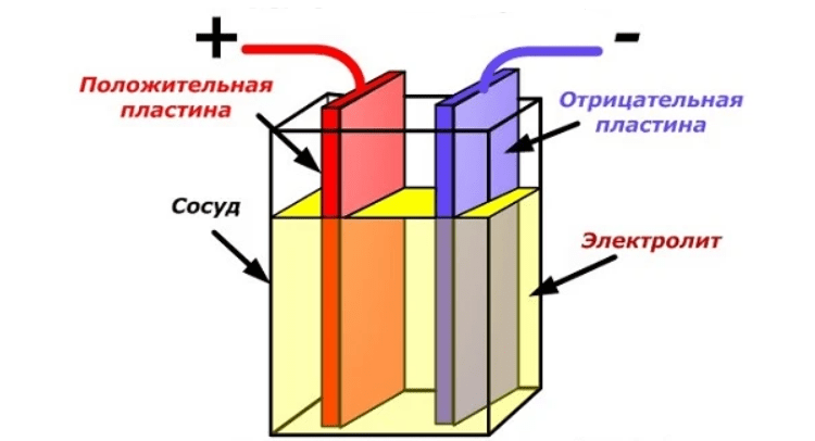 Чем отличаются Ni-Cd, Ni-Mh, Li-ion - какой аккумулятор лучше выбрать