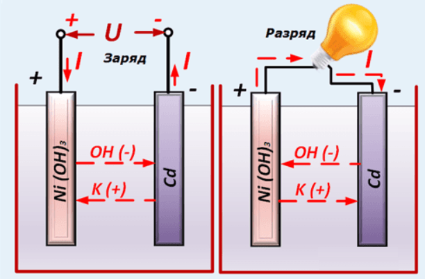 Чем отличаются Ni-Cd, Ni-Mh, Li-ion - какой аккумулятор лучше выбрать